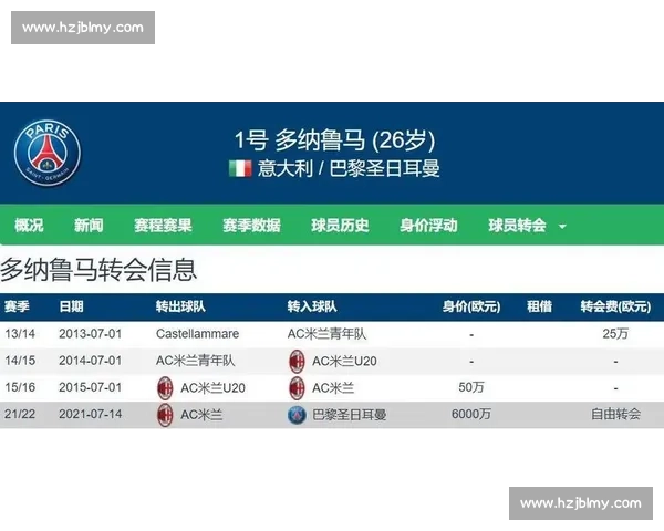 多纳鲁马落选欧超杯 巴黎标价 2600 万镑盼英超接盘